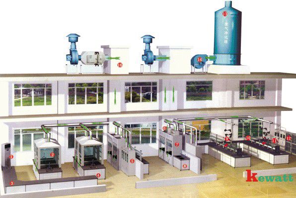 實驗室通風控制系統