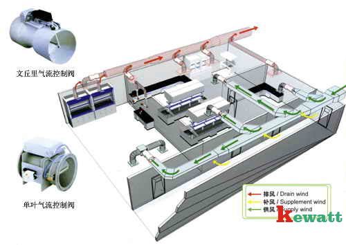 化學實驗室通風系統