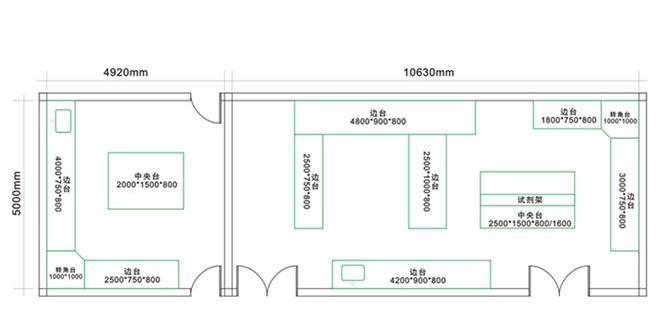 實驗室設計需要遵守的流程