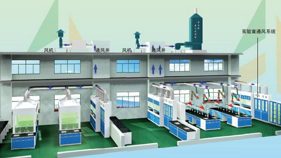 實驗室通風系統
