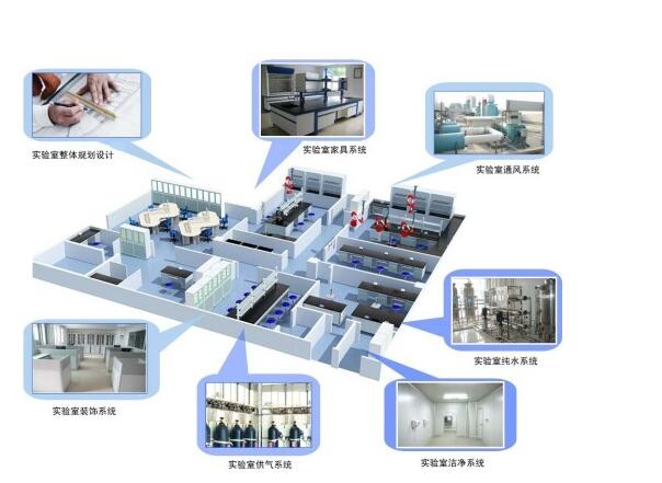 實驗室規劃設計
