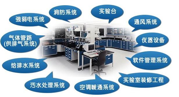 實驗室建設前期要做好規劃